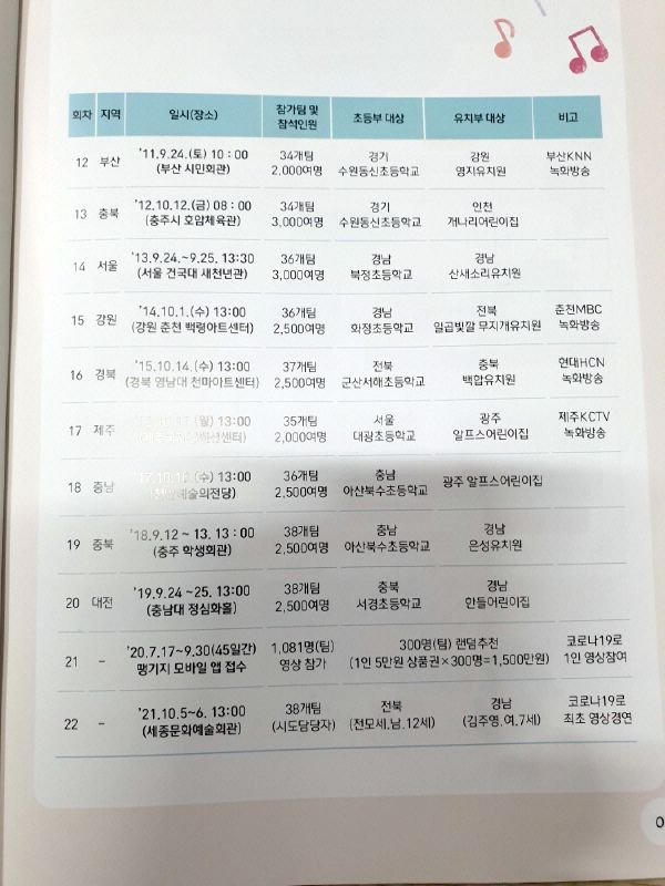 첨부된 이미지파일
