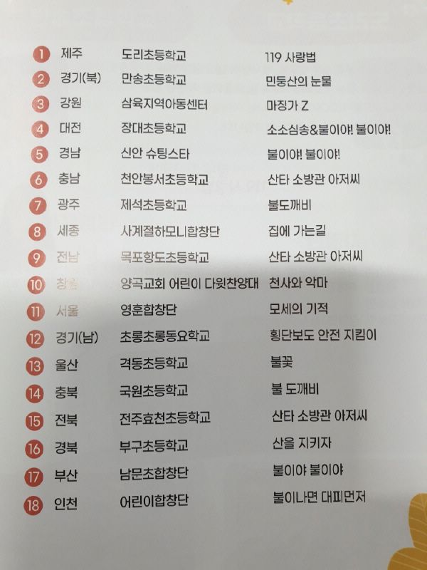 첨부된 이미지파일